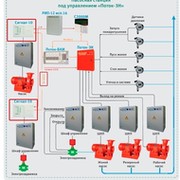 Модуль управления пожаротушением мпт 1 r3. Поток Болид схема подключения. Прибор пожарный управления поток-3н. Поток-3н схема подключения. Шкаф управления насосной станцией пожаротушения схема электрическая.